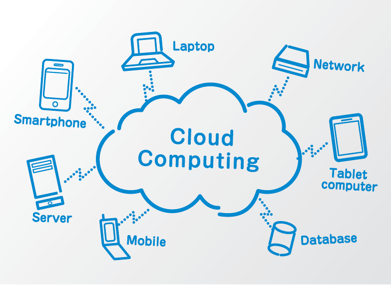 Cloud Computing For Education – CAPPADOCIA EDUCATION